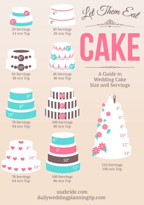 how-much-wedding-cake-will-you-need